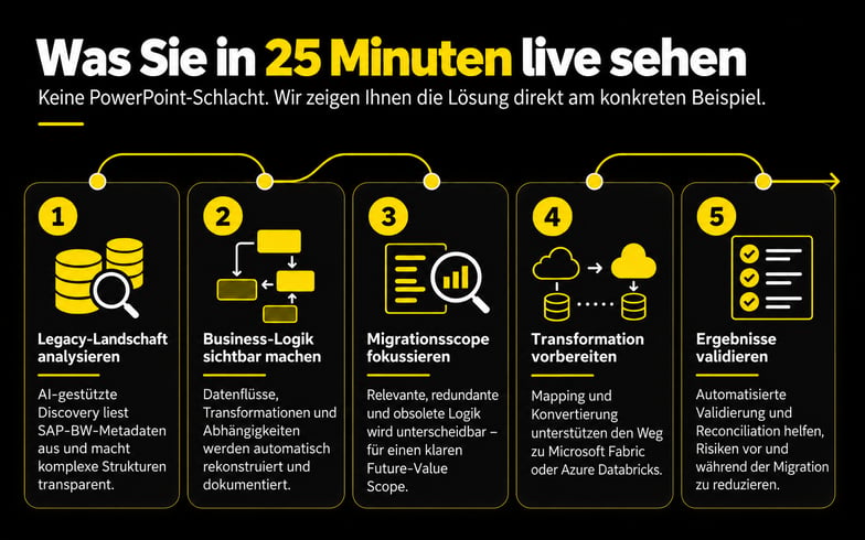 Analyse de migration SAP en 5 étapes