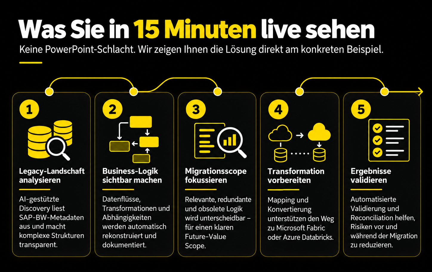 AI Migration Bridge DEMO Content_neu