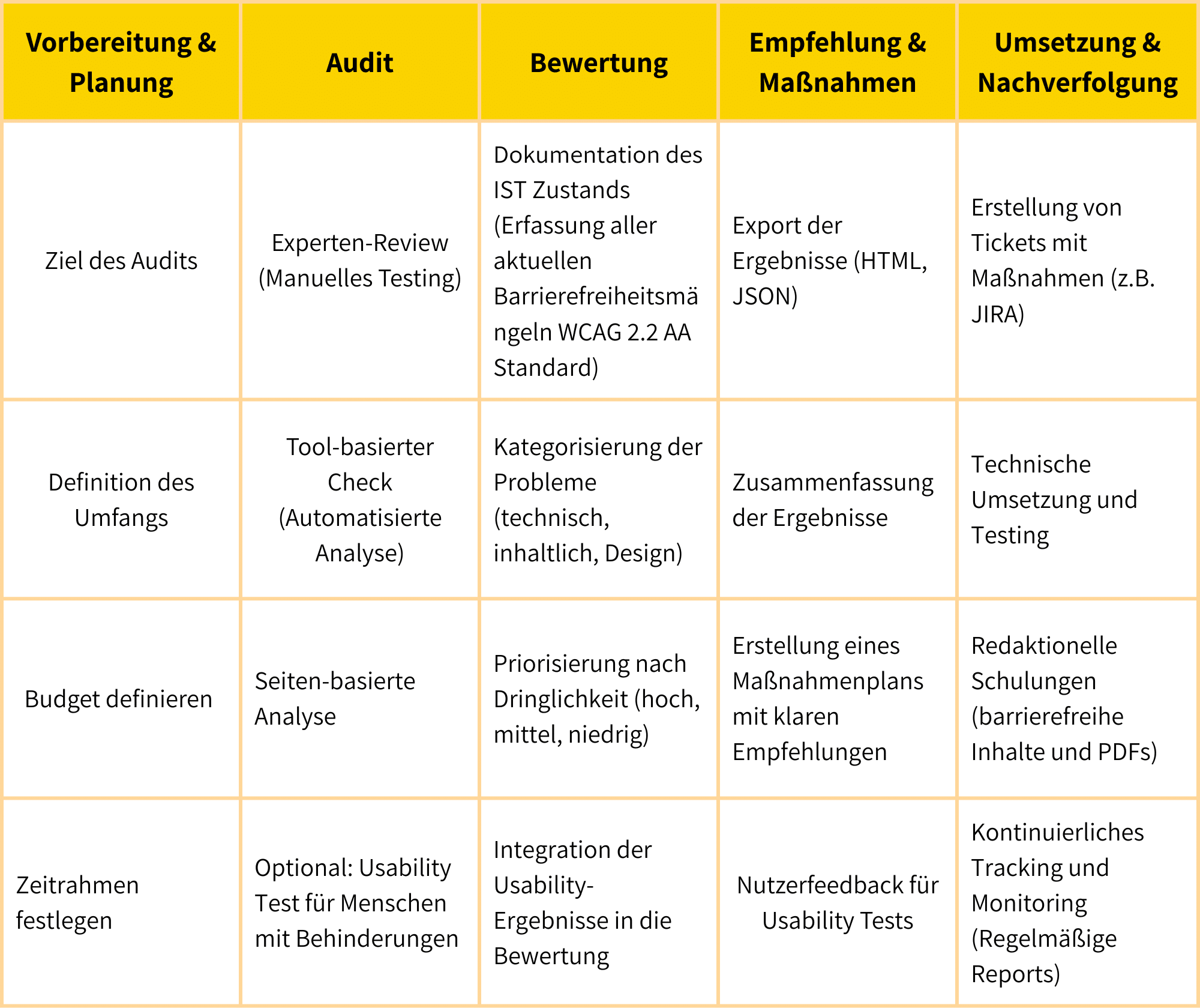 Barrierefrei-Audit-Tabelle-1