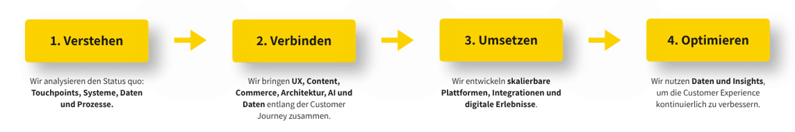 Verstehen-3-1